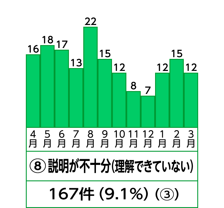 8位 説明が不十分